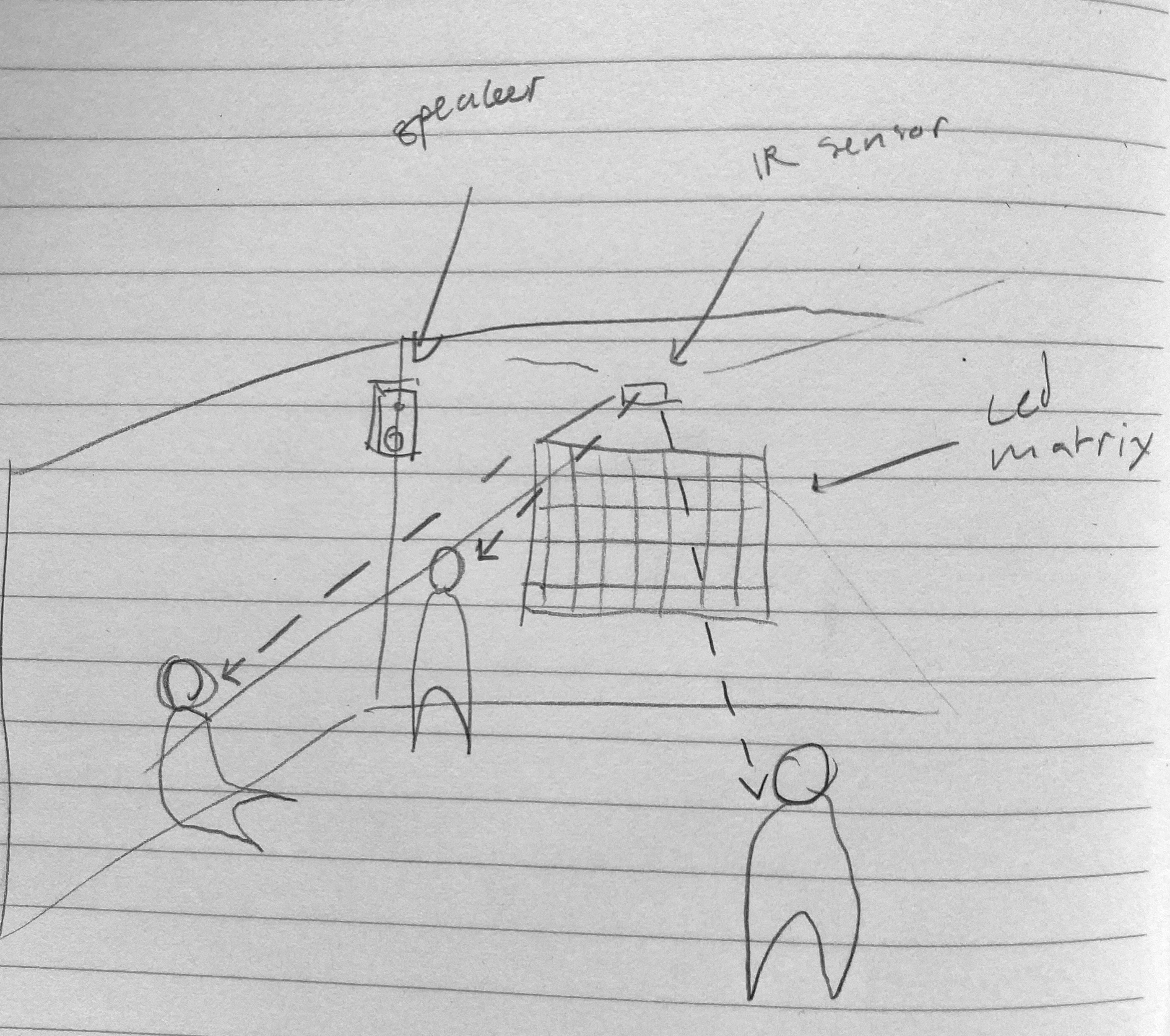 Sketch of the Idea